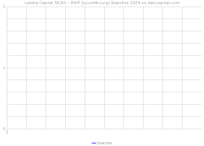 Lutetia Capital SICAV - RAIF (Luxembourg) Searches 2024 