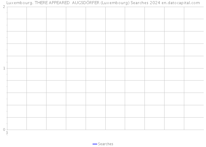 Luxembourg. THERE APPEARED AUGSDÖRFER (Luxembourg) Searches 2024 