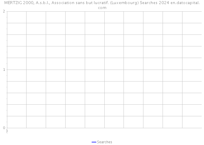 MERTZIG 2000, A.s.b.l., Association sans but lucratif. (Luxembourg) Searches 2024 