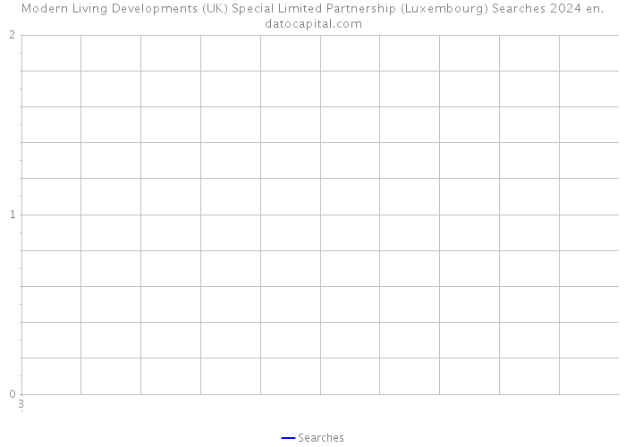 Modern Living Developments (UK) Special Limited Partnership (Luxembourg) Searches 2024 