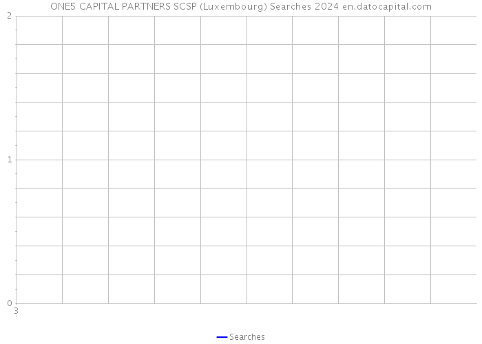 ONE5 CAPITAL PARTNERS SCSP (Luxembourg) Searches 2024 