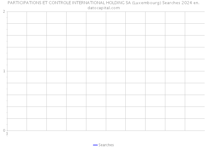 PARTICIPATIONS ET CONTROLE INTERNATIONAL HOLDING SA (Luxembourg) Searches 2024 