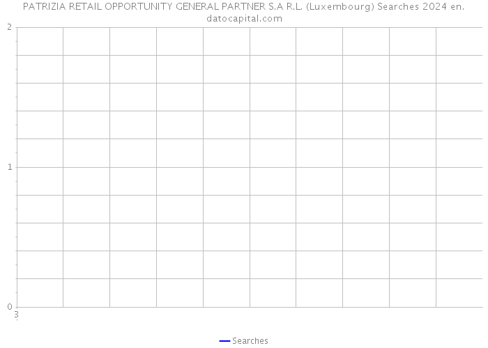 PATRIZIA RETAIL OPPORTUNITY GENERAL PARTNER S.A R.L. (Luxembourg) Searches 2024 