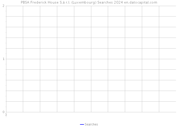 PBSA Frederick House S.à r.l. (Luxembourg) Searches 2024 