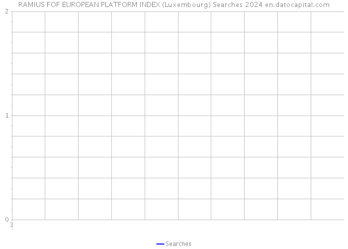 RAMIUS FOF EUROPEAN PLATFORM INDEX (Luxembourg) Searches 2024 