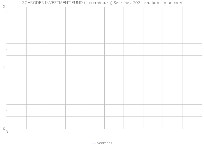 SCHRODER INVESTMENT FUND (Luxembourg) Searches 2024 