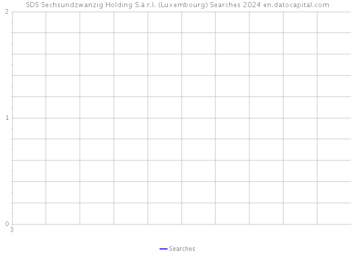 SDS Sechsundzwanzig Holding S.à r.l. (Luxembourg) Searches 2024 