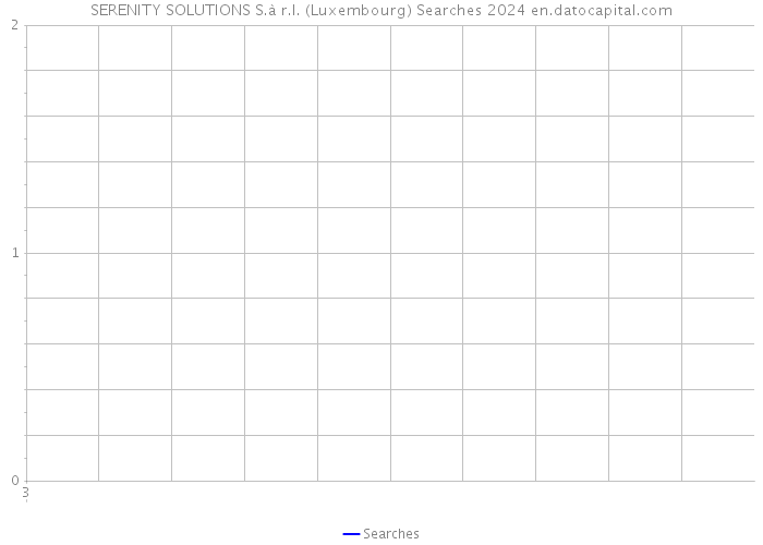 SERENITY SOLUTIONS S.à r.l. (Luxembourg) Searches 2024 