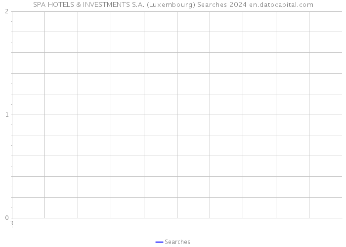 SPA HOTELS & INVESTMENTS S.A. (Luxembourg) Searches 2024 