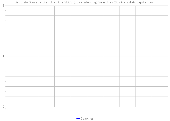 Security Storage S.à r.l. et Cie SECS (Luxembourg) Searches 2024 