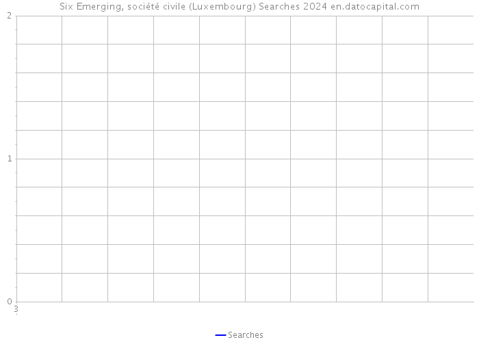 Six Emerging, société civile (Luxembourg) Searches 2024 