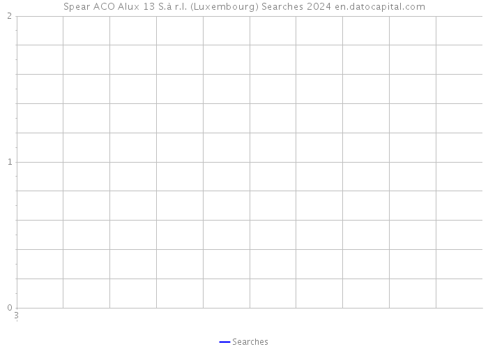 Spear ACO Alux 13 S.à r.l. (Luxembourg) Searches 2024 