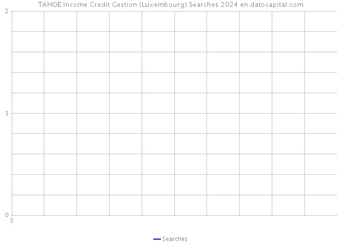 TAHOE Income Credit Gestion (Luxembourg) Searches 2024 