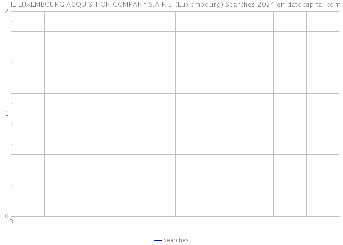 THE LUXEMBOURG ACQUISITION COMPANY S.A R.L. (Luxembourg) Searches 2024 