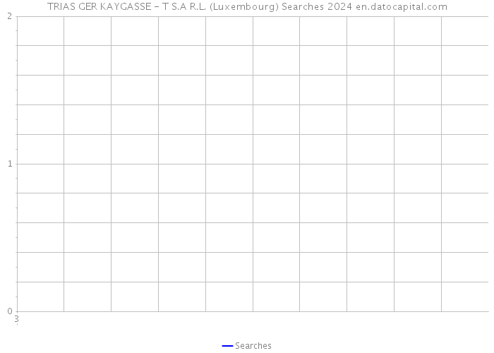 TRIAS GER KAYGASSE - T S.A R.L. (Luxembourg) Searches 2024 