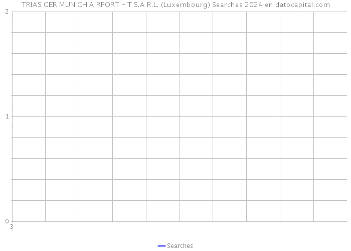TRIAS GER MUNICH AIRPORT - T S.A R.L. (Luxembourg) Searches 2024 