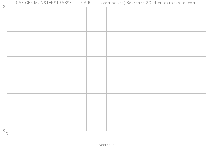 TRIAS GER MUNSTERSTRASSE - T S.A R.L. (Luxembourg) Searches 2024 
