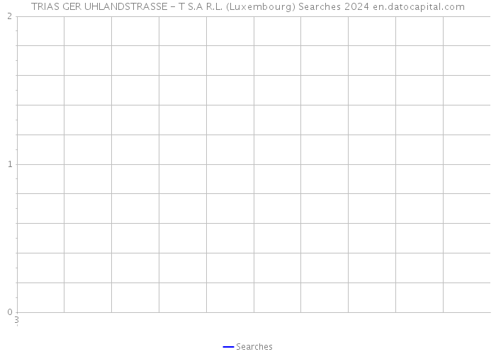 TRIAS GER UHLANDSTRASSE - T S.A R.L. (Luxembourg) Searches 2024 