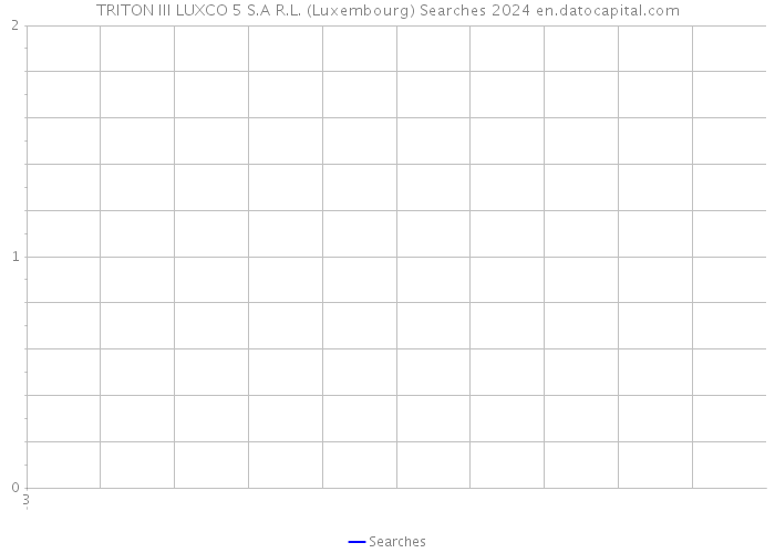 TRITON III LUXCO 5 S.A R.L. (Luxembourg) Searches 2024 