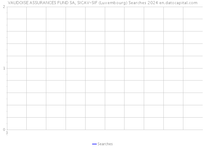 VAUDOISE ASSURANCES FUND SA, SICAV-SIF (Luxembourg) Searches 2024 