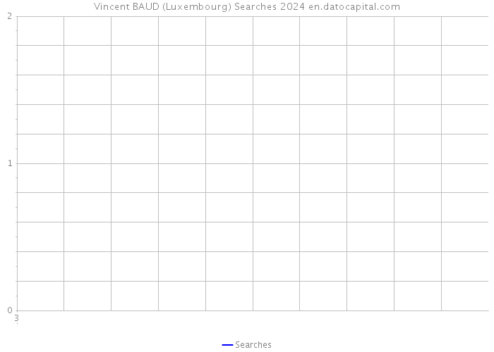 Vincent BAUD (Luxembourg) Searches 2024 