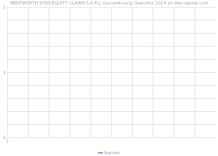 WENTWORTH SONS EQUITY CLAIMS S.A R.L. (Luxembourg) Searches 2024 