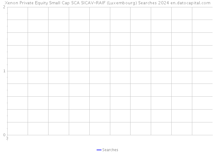 Xenon Private Equity Small Cap SCA SICAV-RAIF (Luxembourg) Searches 2024 