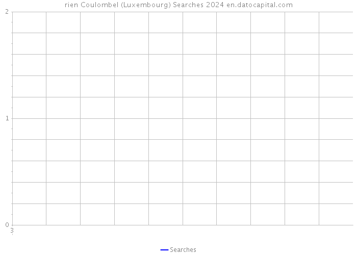 rien Coulombel (Luxembourg) Searches 2024 