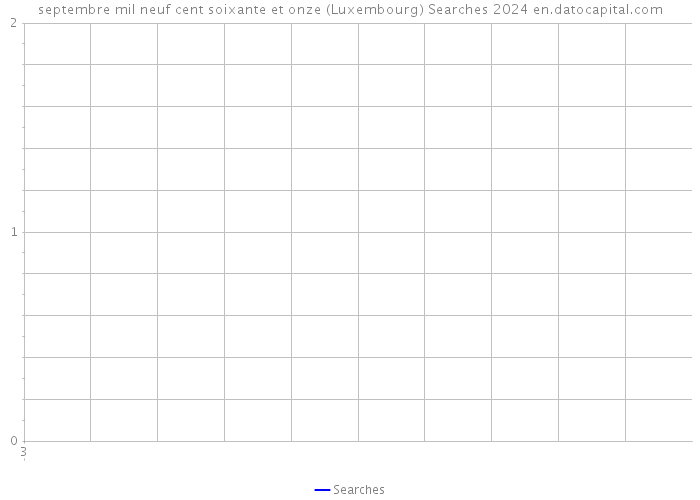 septembre mil neuf cent soixante et onze (Luxembourg) Searches 2024 