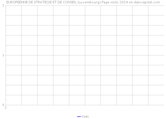 EUROPEENNE DE STRATEGIE ET DE CONSEIL (Luxembourg) Page visits 2024 