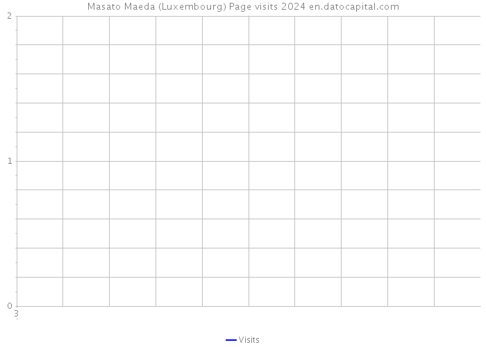 Masato Maeda (Luxembourg) Page visits 2024 