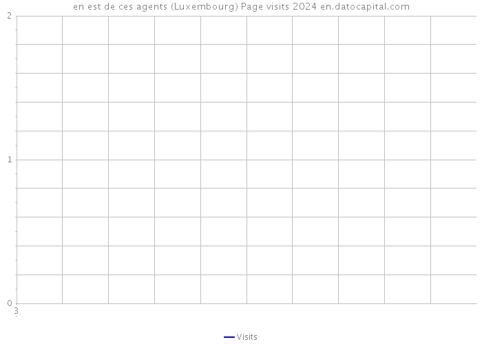 en est de ces agents (Luxembourg) Page visits 2024 