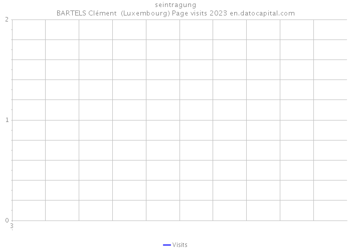 seintragung BARTELS Clément (Luxembourg) Page visits 2023 