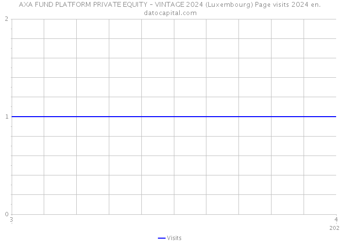 AXA FUND PLATFORM PRIVATE EQUITY – VINTAGE 2024 (Luxembourg) Page visits 2024 