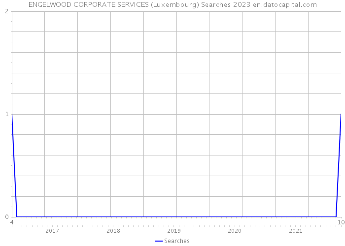 ENGELWOOD CORPORATE SERVICES (Luxembourg) Searches 2023 