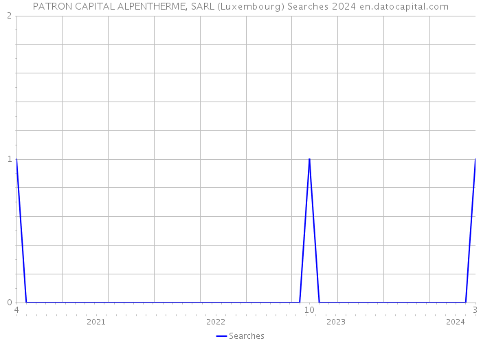 PATRON CAPITAL ALPENTHERME, SARL (Luxembourg) Searches 2024 