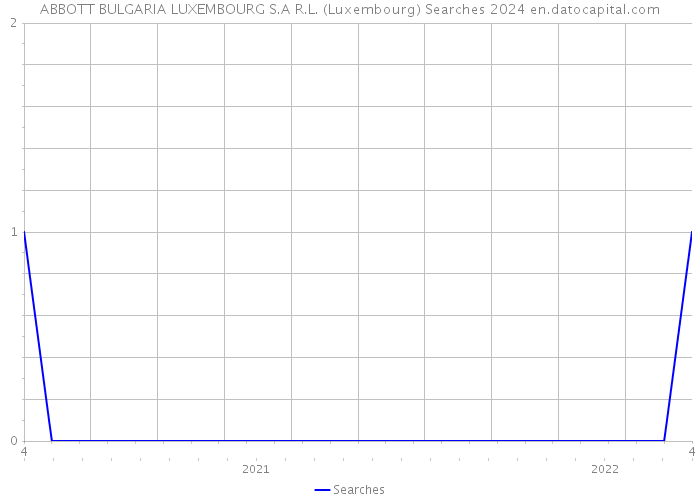 ABBOTT BULGARIA LUXEMBOURG S.A R.L. (Luxembourg) Searches 2024 