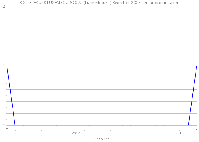 SIX TELEKURS LUXEMBOURG S.A. (Luxembourg) Searches 2024 