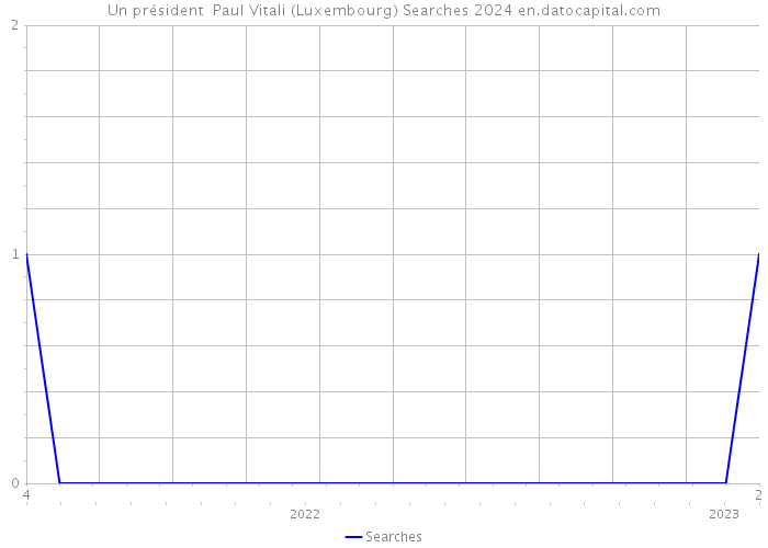 Un président Paul Vitali (Luxembourg) Searches 2024 