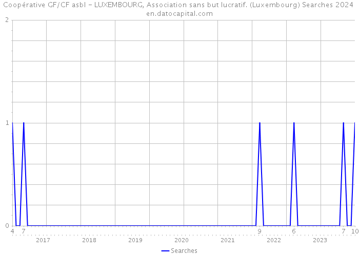Coopérative GF/CF asbl - LUXEMBOURG, Association sans but lucratif. (Luxembourg) Searches 2024 