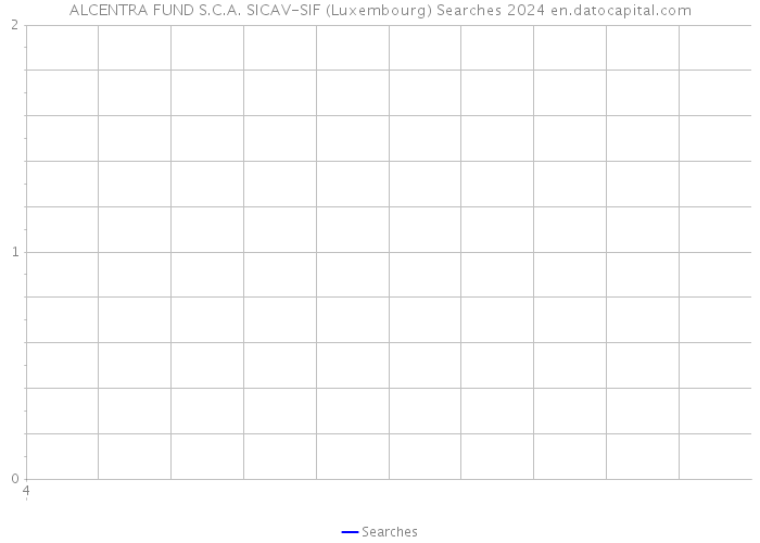 ALCENTRA FUND S.C.A. SICAV-SIF (Luxembourg) Searches 2024 
