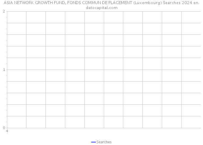 ASIA NETWORK GROWTH FUND, FONDS COMMUN DE PLACEMENT (Luxembourg) Searches 2024 
