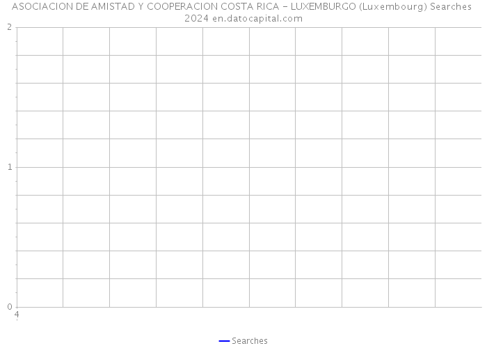 ASOCIACION DE AMISTAD Y COOPERACION COSTA RICA - LUXEMBURGO (Luxembourg) Searches 2024 