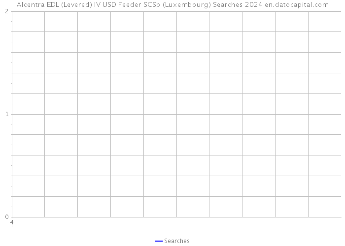 Alcentra EDL (Levered) IV USD Feeder SCSp (Luxembourg) Searches 2024 