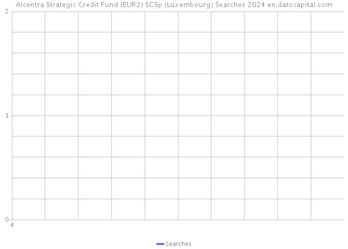 Alcentra Strategic Credit Fund (EUR2) SCSp (Luxembourg) Searches 2024 