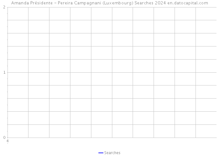 Amanda Présidente - Pereira Campagnani (Luxembourg) Searches 2024 