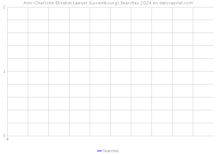Ann-Charlotte Elisabet Lawyer (Luxembourg) Searches 2024 