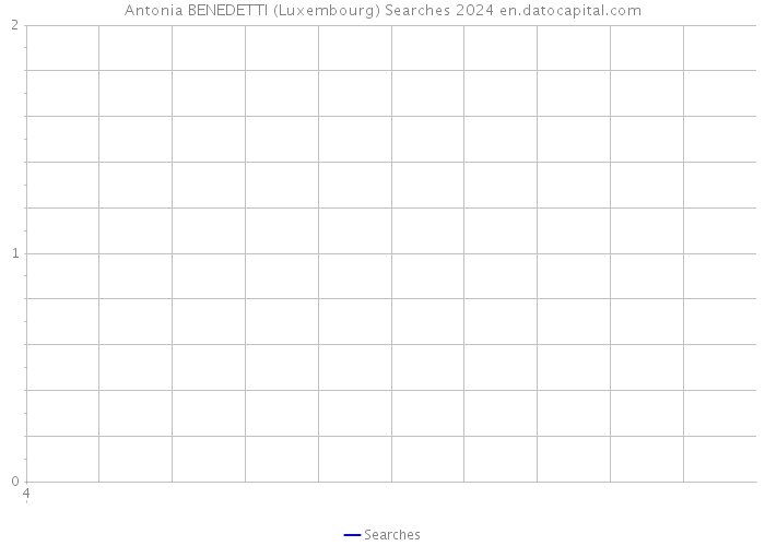 Antonia BENEDETTI (Luxembourg) Searches 2024 