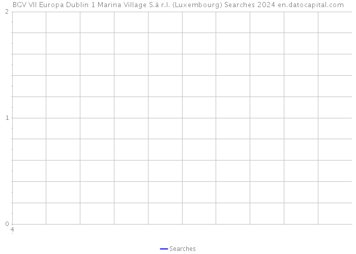 BGV VII Europa Dublin 1 Marina Village S.à r.l. (Luxembourg) Searches 2024 