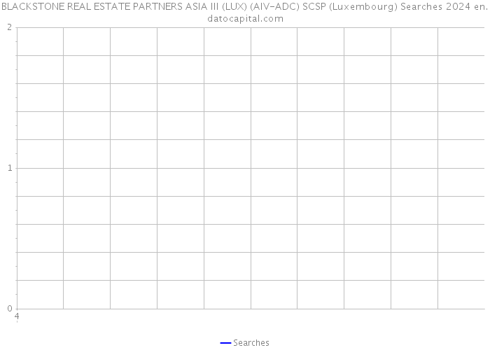 BLACKSTONE REAL ESTATE PARTNERS ASIA III (LUX) (AIV-ADC) SCSP (Luxembourg) Searches 2024 